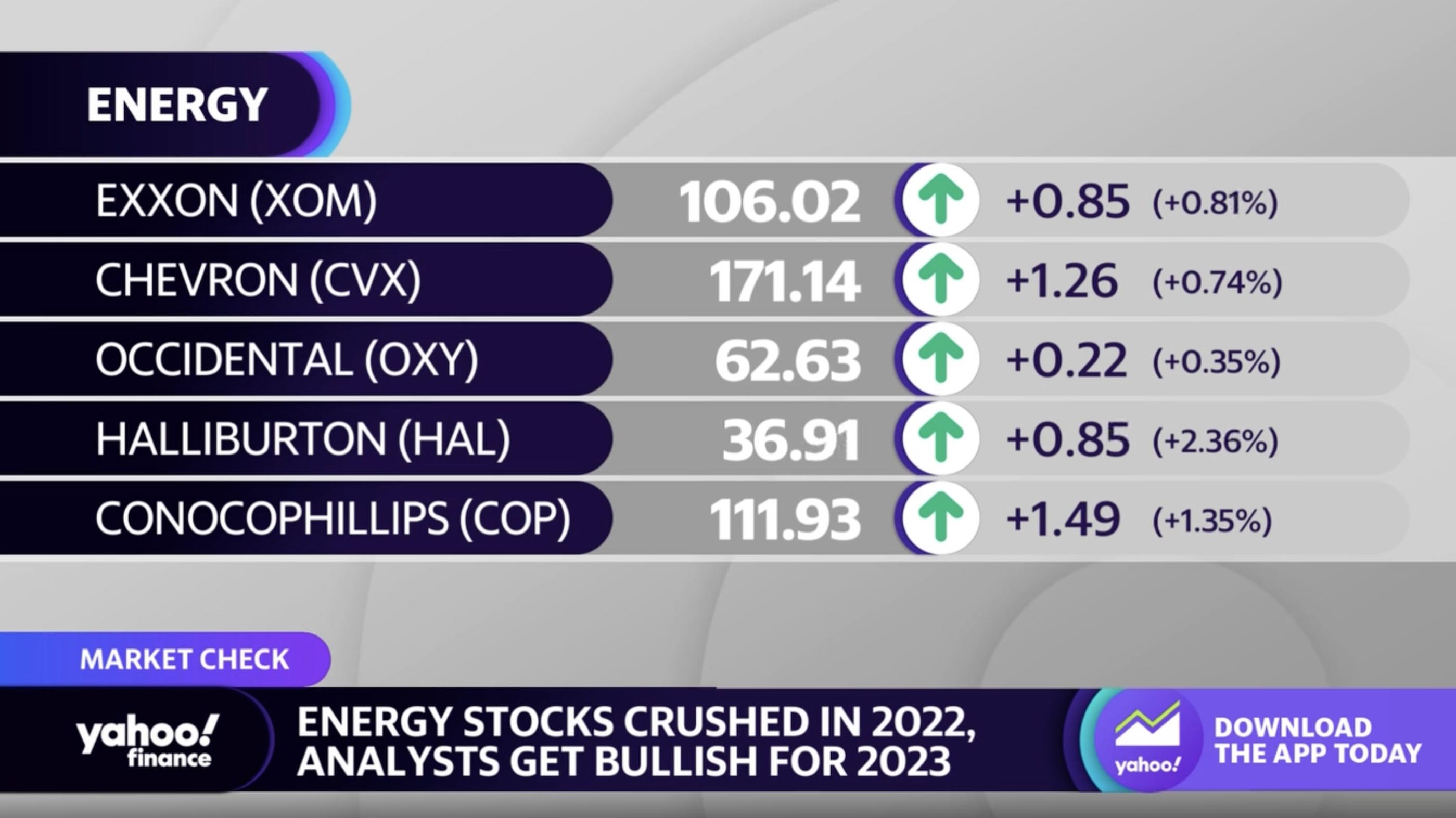 Ford shares skid despite a bullish 2022 outlook