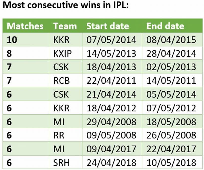 ipl history winners