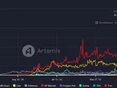 Celo Challenges Tron's Leadership in Active Stablecoin Addresses