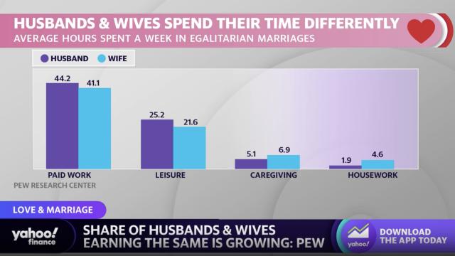 Women reportedly doing more chores even in marriages with tightening income gap