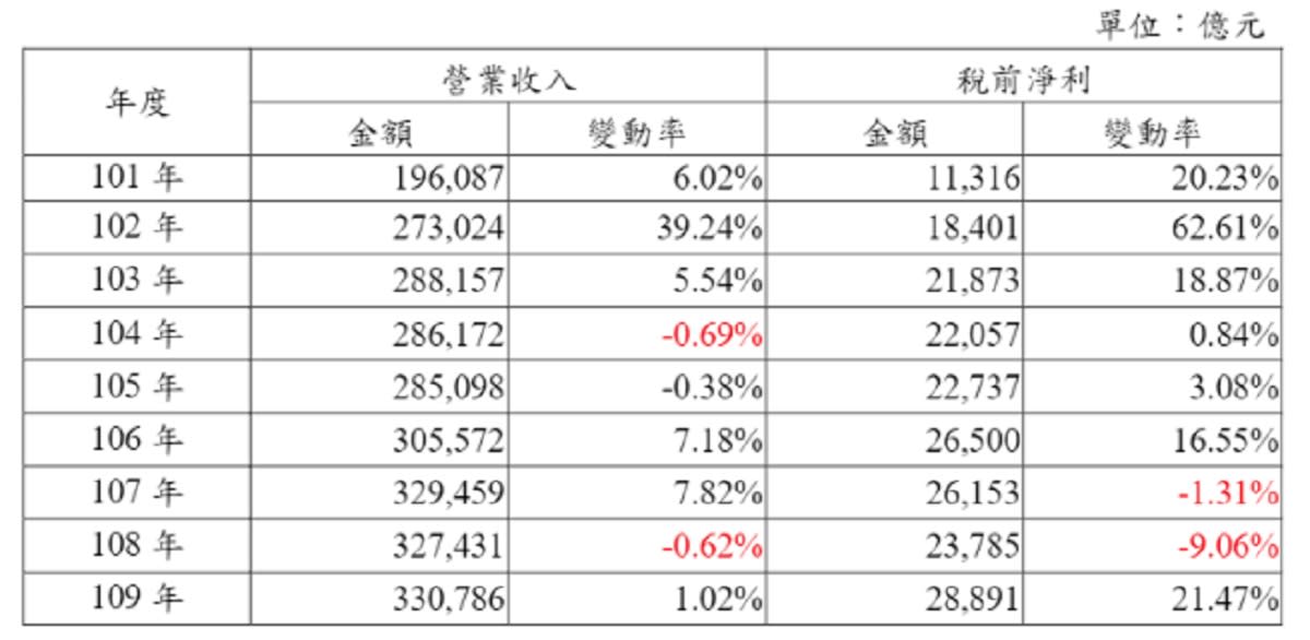 [問卦] 台灣企業是不是世界最爽??