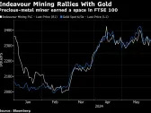 Endeavour Mining to Replace Smurfit Kappa in FTSE 100 Index