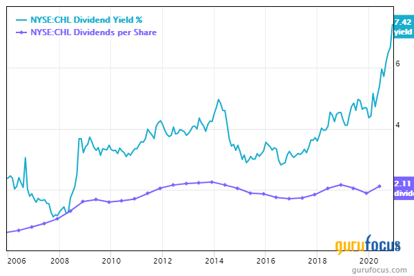 china telecom stock dividend