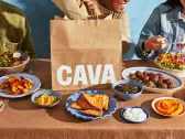 Is It Too Late to Buy Cava Group Stock?