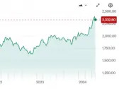 Time to Buy These Top Gold Mining Stocks Amid Recent Market Volatility