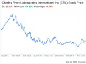 Decoding Charles River Laboratories International Inc (CRL): A Strategic SWOT Insight