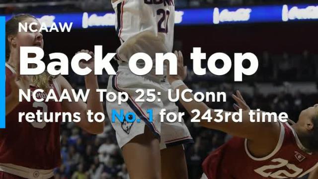 UConn returns to No. 1 for 243rd time following Stanford's upset loss