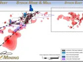 McEwen Mining: Stock Exploration Update