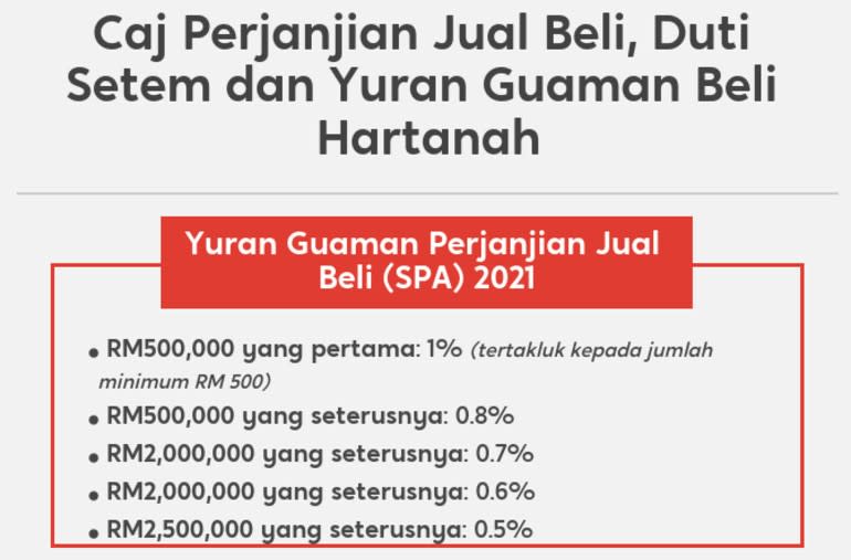 pengecualian duti setem rumah pertama 2018