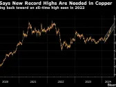 BlackRock Says $12,000 Copper Is Needed to Incentivize New Mines