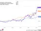 Most Investors Think They're Boring Companies. But These 2 Businesses Are Unstoppable and Are Reaching New Highs in 2024.