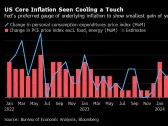 Asian Stocks Slip as Traders Weigh Bond Selloff: Markets Wrap