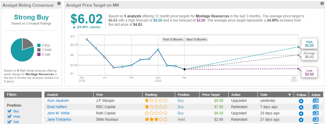 Market gone wild: Penny stocks are up nearly 80% on average in the last week