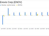 Enovis Corp (ENOV) Reports Solid Growth in Q4 and Full Year 2023 Earnings