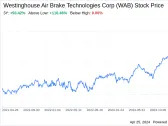 Decoding Westinghouse Air Brake Technologies Corp (WAB): A Strategic SWOT Insight