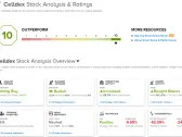 TipRanks’‘Perfect 10’ List: These 2 Biotech Stocks Look Compelling at Current Levels