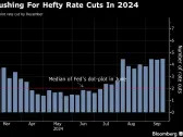 Traders Lock In Fed Bets as Rate-Cut Size Debate to Finally End