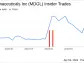 Madrigal Pharmaceuticals Inc Director James Daly Sells 32,489 Shares