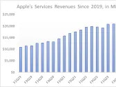 How a DCF Analysis Supports the Bull Case for Apple