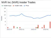 Director William Rosier Sells Shares of NVR Inc (NVR)