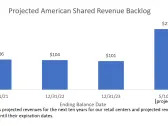 American Shared Hospital Services Announces Closing of Acquisition of 60% Majority Interest in Three Radiation Therapy Cancer Centers in Rhode Island