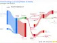 Kenon Holdings Ltd's Dividend Analysis