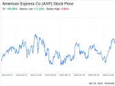 Decoding American Express Co (AXP): A Strategic SWOT Insight