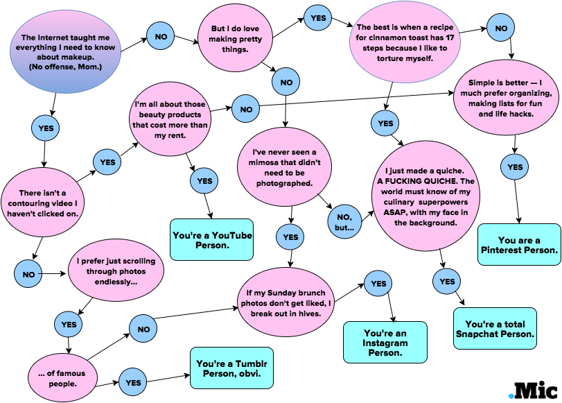 Forget the Myers-Briggs — This Is the Real Personality Test That Matters