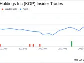 Insider Sells at Koppers Holdings Inc (KOP): SVP, Chief Sustainability Officer Leslie Hyde ...