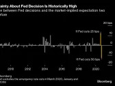 Stocks Rise With Retail Data in Focus Before Fed: Markets Wrap