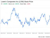 Decoding Lowe's Companies Inc (LOW): A Strategic SWOT Insight