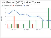 Director Scott Schlackman Sells Shares of Medifast Inc (MED)