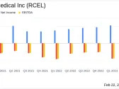 AVITA Medical Inc (RCEL) Reports Robust Revenue Growth in Q4 and Full-Year 2023