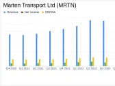 Marten Transport Ltd (MRTN) Faces Headwinds as Q4 Earnings Dip