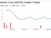 Glaukos Corp Director Mark Foley Sells 4,560 Shares