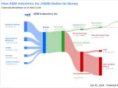 ABM Industries Inc's Dividend Analysis