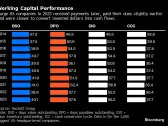 US Companies Have $1.76 Trillion Opportunity to Free Up Cash