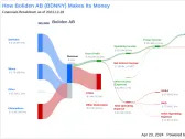 Boliden AB's Dividend Analysis