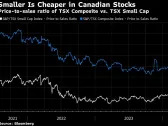 Fed Outlook Gives a Tailwind to Forgotten Canadian Small Caps