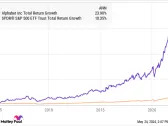 Could Alphabet Stock Help You Retire a Millionaire?