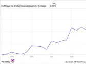 Sports Betting Is Now Legal in 38 States. These 3 Stocks Might Be Worth the Gamble.