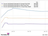 Where Will C3.ai Stock Be in 5 Years?