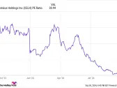 1 Super Growth Stock Down 65% to Buy Hand Over Fist This Month