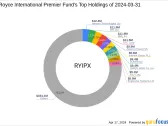 Royce International Premier Fund's Strategic Moves: Spotlight on NICE Ltd with 1. ...