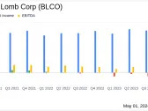 Bausch & Lomb Corp (BLCO) Q1 2024 Earnings: Surpasses Revenue Estimates Amidst Net Loss Widening