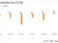 TriSalus Life Sciences Inc (TLSI) Q4 and Full Year 2023 Earnings: Revenue Growth Amidst Late ...