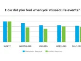 Nearly Half of Americans Say They’ve Lost Time in Their Lives Due to Poor Mental Health, According to the GeneSight Mental Health Monitor