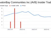 Insider Sell: CFO Kevin O'Shea Sells 5,000 Shares of AvalonBay Communities Inc (AVB)