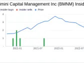 Insider Buying: Robert Dwyer Acquires 5,000 Shares of Bimini Capital Management Inc