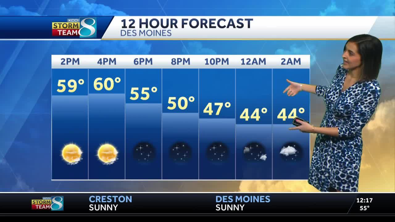 Iowa weather Sunshine and warmer temps continue